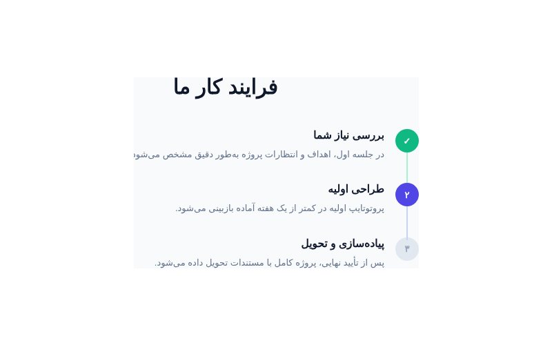 تایم‌لاین رشد عمودی با نقاط