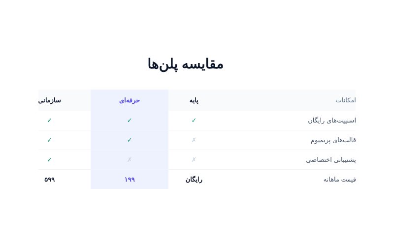 جدول مقایسه پلن‌ها