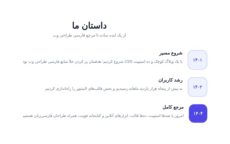 درباره ما با تایم‌لاین رشد